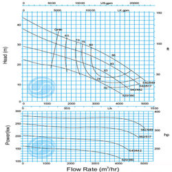 لجن کش نوید سهند 540-500 با موتور 200 کیلووات