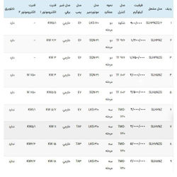 مشعل مازوت سوز هوفمات مدل SLH7NZG