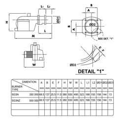 مشعل گازسوز هوفمات مدل SG3NZ
