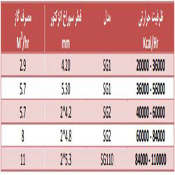 مشعل گازی اتمسفریک آلزان 220000