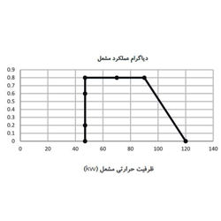 مشعل گازی شوفاژکار مدل CKI-G120