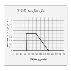 مشعل گازی شوفاژکار مدل CKI-G180