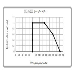 مشعل گازی شوفاژکار مدل CKI-G260