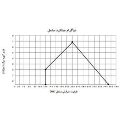 مشعل گازی شوفاژکار مدل CKI-G350