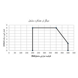 مشعل گازی شوفاژکار مدل CKI-G500C2S
