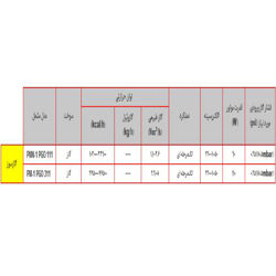 مشعل گازی پارس مشعل PM1-PGO-311