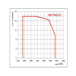 مشعل گازی پارس مشعل PM7-PGM-513