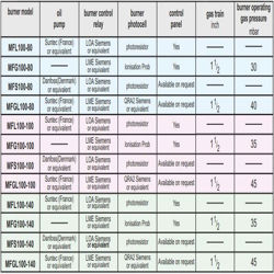 مشعل گازی کاوه MFG100-100