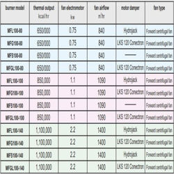 مشعل گازی کاوه MFG100-100