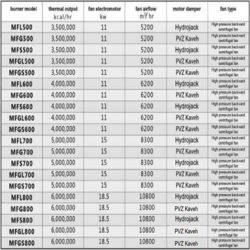 مشعل گازی کاوه MFG600
