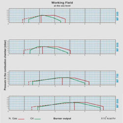 مشعل گازی کاوه MFG700