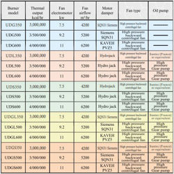 مشعل گازی کاوه UDG350