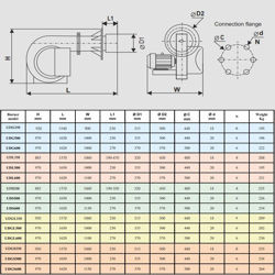 مشعل گازی کاوه UDG350