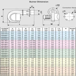 مشعل گازی کاوه مدل UDG250-3