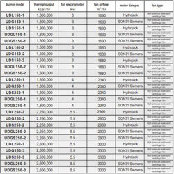 مشعل گازی کاوه مدل UDG250-3