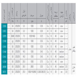 موتور فن 16 وات الکتروژن