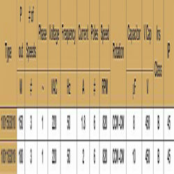موتور فن آکسیال 150 وات الکترومگا