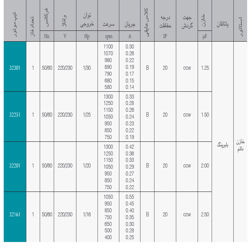 موتور فن کویل 1/16 اسب دو شفت الکتروژن