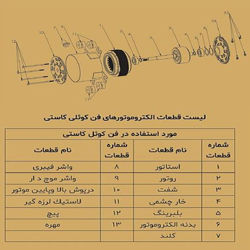 موتور فن کویل کاستی 12 وات تک شفت الکترومگا