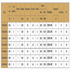 موتور فن کویل 500 وات دو شفت الکترومگا