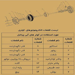 موتور کولر آبی پرتابل 37 وات دو شفت الکترومگا