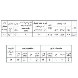 مینی کولر آبی آبسال مدل AC31D