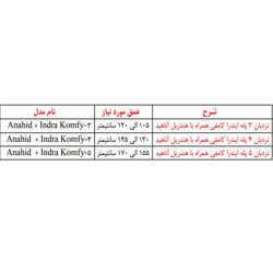 نردبان شیبدار استخر آکوامارین ایندرا کامفی مدل 5 پله