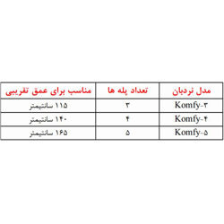 نردبان شیبدار استخر آکوامارین مدل KOMFY-4