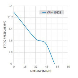 هواکش خانگی لوله‌ای توربو دمنده مدل VPH-10S2S