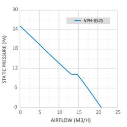 هواکش خانگی لوله‌ای توربو دمنده مدل VPH-8S2S