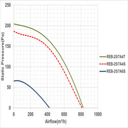 هواکش سقفی قارچی دمنده مدل REB-25/7A4T