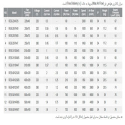 هواکش سقفی قارچی دمنده مدل REB-40/12G4S