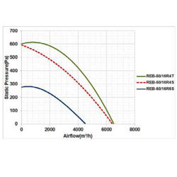 هواکش سقفی قارچی دمنده مدل REB-50/16R4S