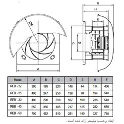 هواکش سقفی قارچی دمنده مدل REB-50/16R4T