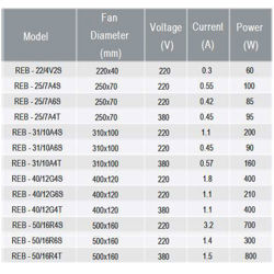 هواکش سقفی قارچی دمنده مدل REB-50/16R4T