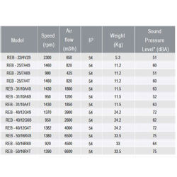 هواکش سقفی قارچی دمنده مدل REB-50/16R6S