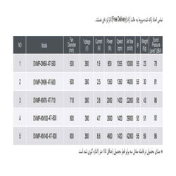 هواکش صنعتی آکسیال دمنده مدل DVMP-KN100-4T-800