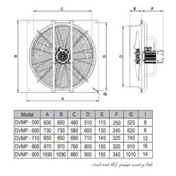 هواکش صنعتی آکسیال دمنده مدل DVMP-KN100-4T-800