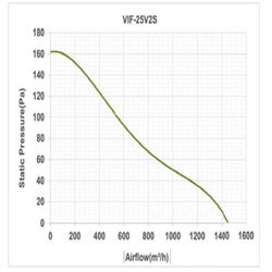 هواکش صنعتی آکسیال دمنده مدل VIF-25V2S