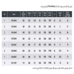 هواکش صنعتی ایلکا دمنده مدل VIE-60R4T