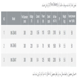 هواکش صنعتی ایلکا فلزی دمنده مدل VIK-30A4S