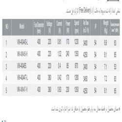 هواکش صنعتی ایلکا فلزی دمنده مدل VIK-40A4T-H