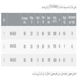 هواکش صنعتی ایلکا فلزی دمنده مدل VIK-60G6S