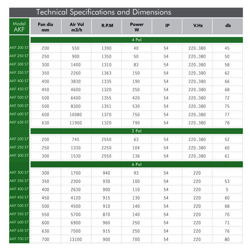 هواکش صنعتی خزرفن اکسترنال روتور 110 وات مدل AKF 400 ST