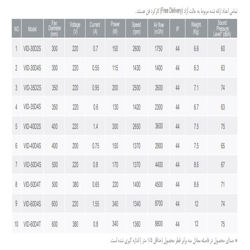 هواکش صنعتی دمنده مدل VID-40D4S
