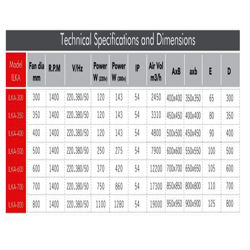 هواکش صنعتی محوری خزرفن مدل ILKA-350