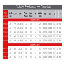 هواکش صنعتی محوری خزرفن مدل VEM-ECI-300