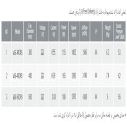هواکش صنعتی پروانه استیل دمنده مدل VIS-30D4S