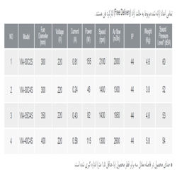 هواکش صنعتی پروانه فلزی دمنده مدل VIA-40C4S