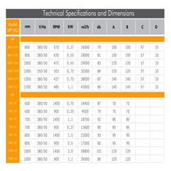 هواکش مرغداری و گلخانه ای خزرفن مدل SPF 800-T 0.37